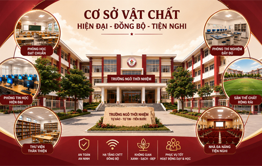 Cơ sở vật chất - Hệ thống trường Ngô Thời Nhiệm