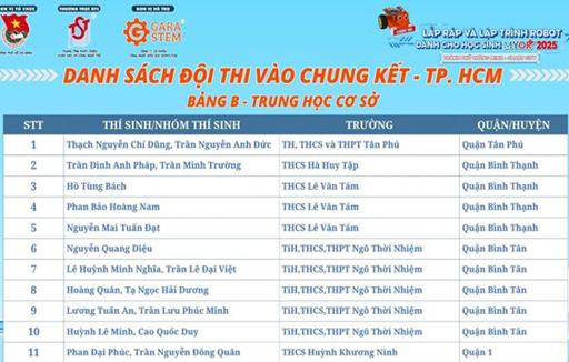 Tự hào Ngô Thời Nhiệm - Vươn cao trong sân chơi Robotics