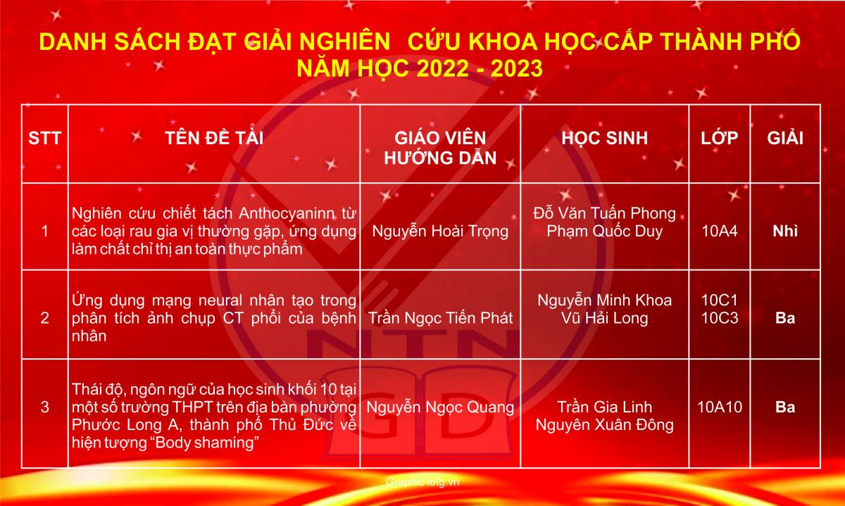 Chúc mừng các em đã đạt giải Nghiên cứu khoa học cấp thành phố năm học 2022 - 2023