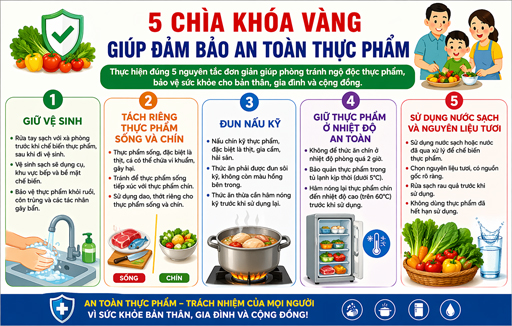 5 chìa khóa vàng giúp đảm bảo an toàn thực phẩm
